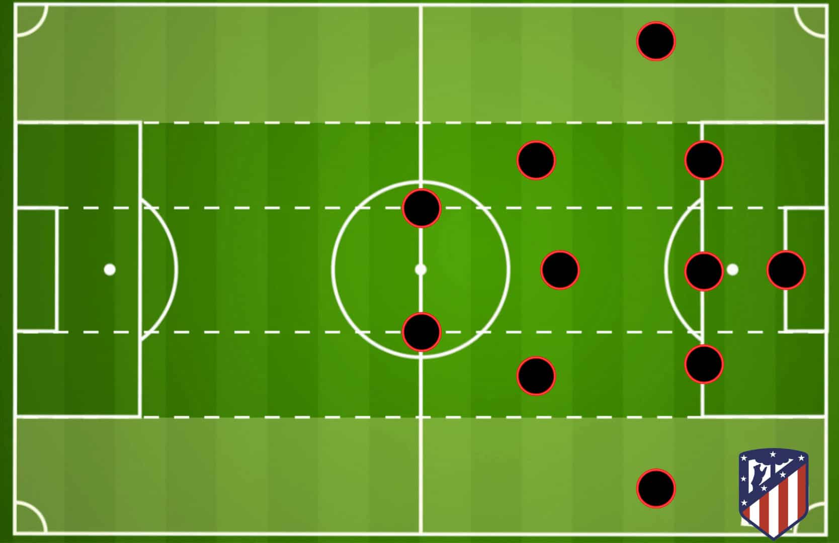 Diego Simeone at Atletico Madrid 2021/22 - tactical analysis tactics