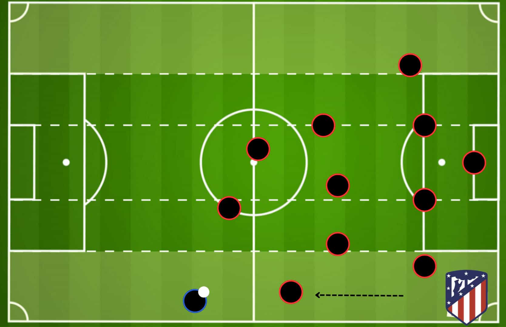 Diego Simeone at Atletico Madrid 2021/22 - tactical analysis tactics