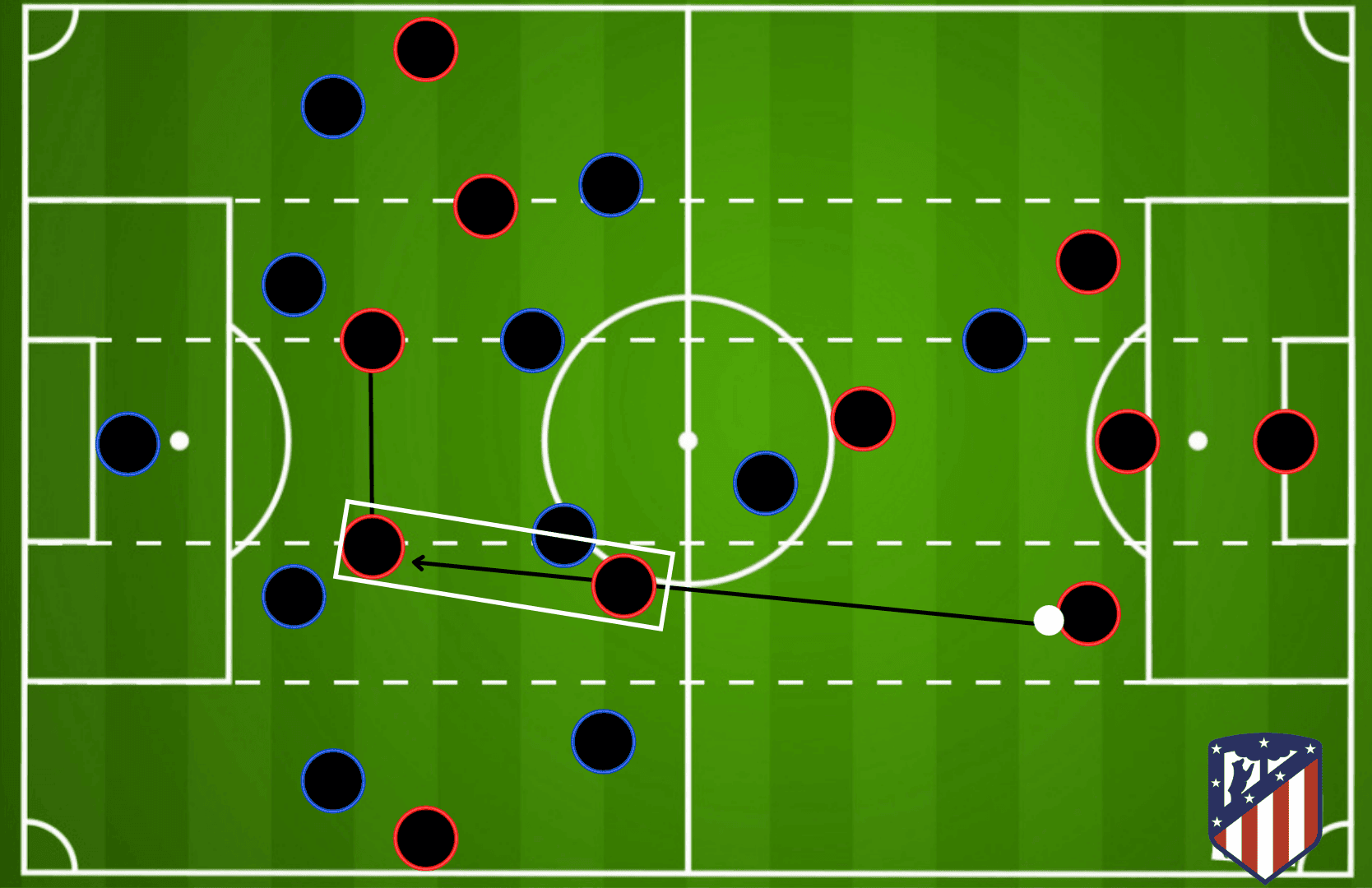 Diego Simeone at Atletico Madrid 2021/22 - tactical analysis tactics