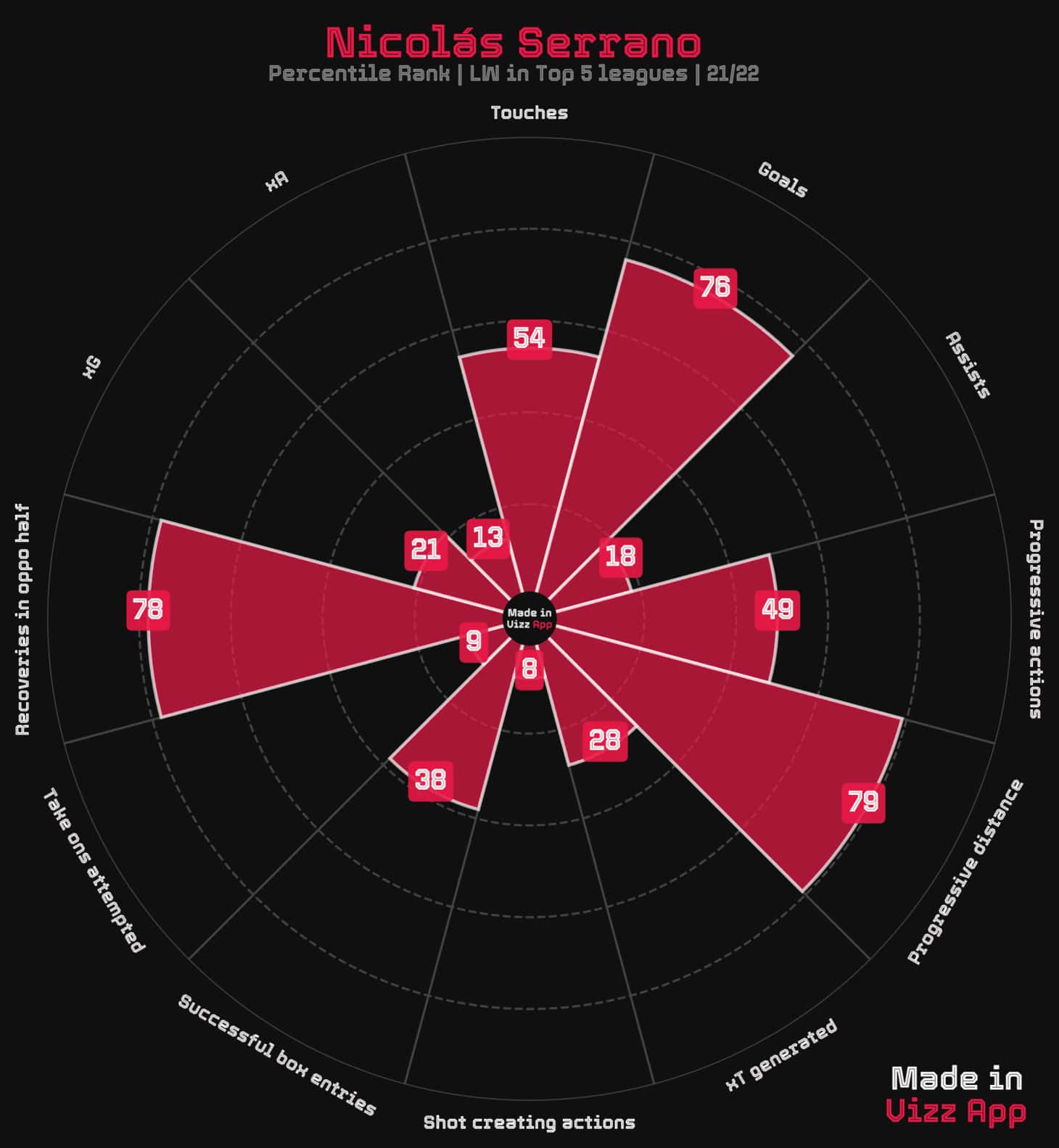 Atheltic Bilbao's next generation - data analysis statistics