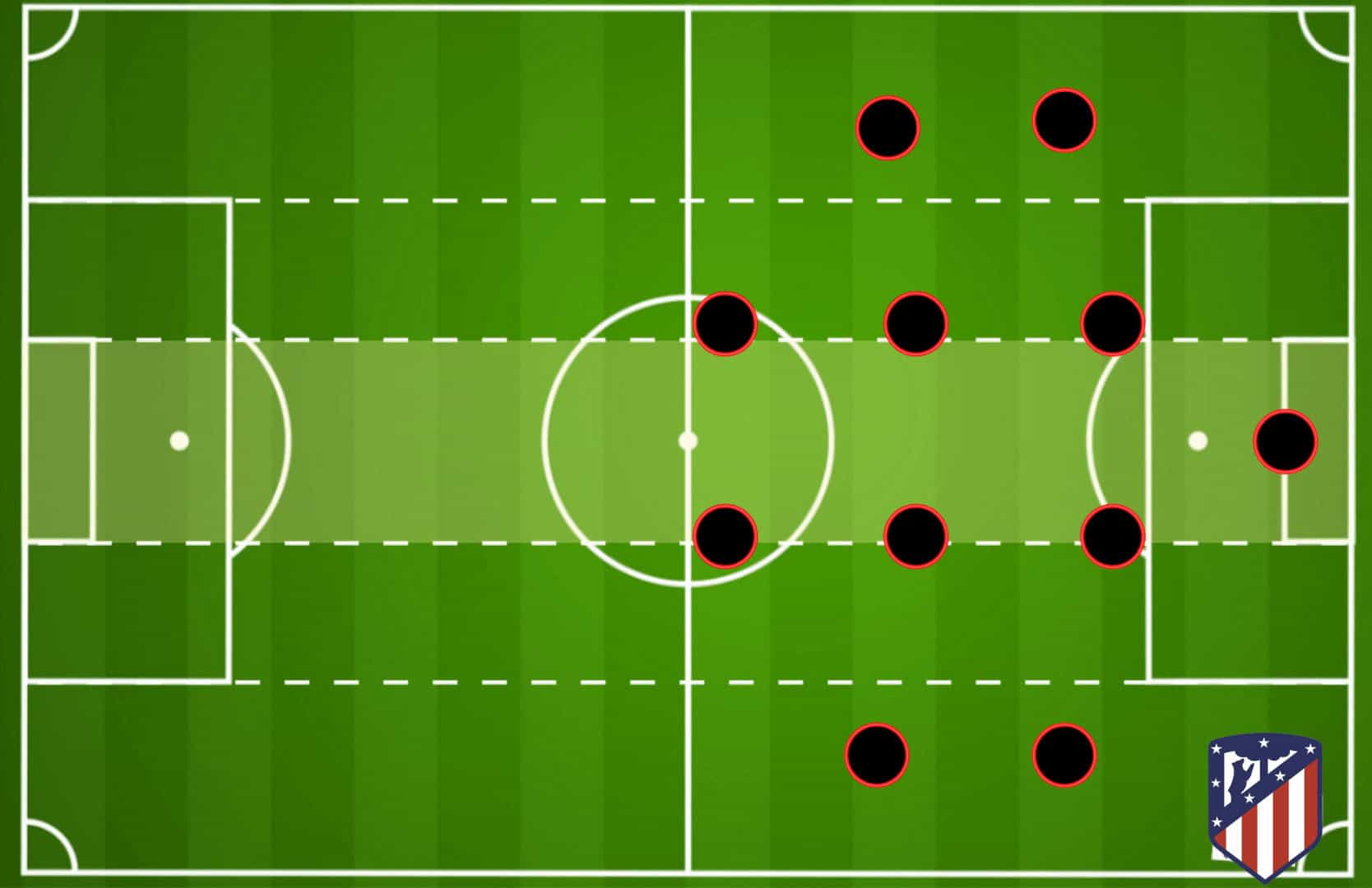 Diego Simeone at Atletico Madrid 2021/22 - tactical analysis tactics
