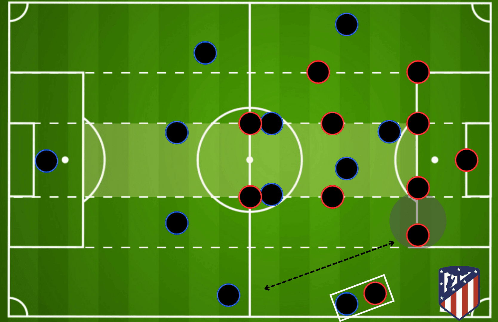 Diego Simeone at Atletico Madrid 2021/22 - tactical analysis tactics