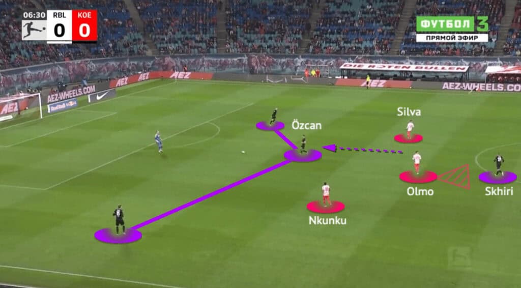 Bundesliga 2021/22: Dortmund vs RB Leipzig - tactical analysis - tactics