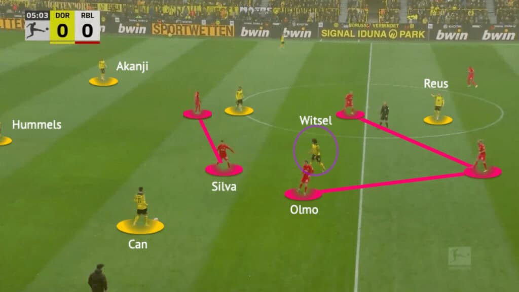 Bundesliga 2021/22: Dortmund vs RB Leipzig - tactical analysis - tactics