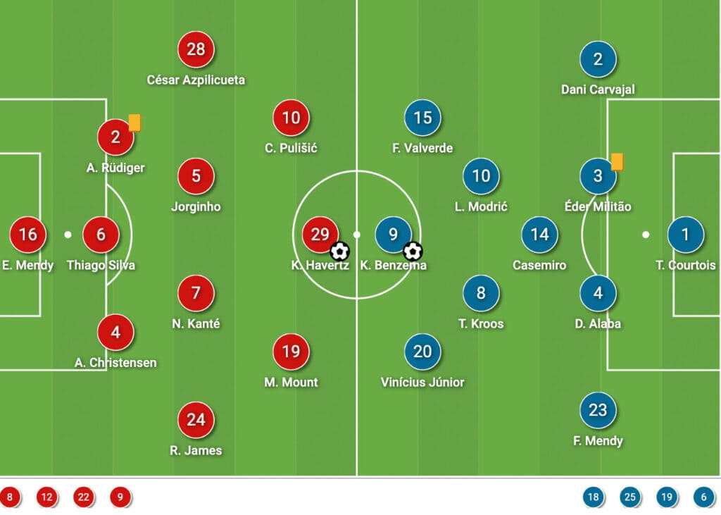 UEFA Champions League 2021/22: Chelsea vs Real Madrid - tactical analysis