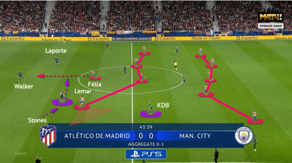 UEFA Champions League 2021/22: Atlético Madrid vs Man City - tactical analysis - tactics