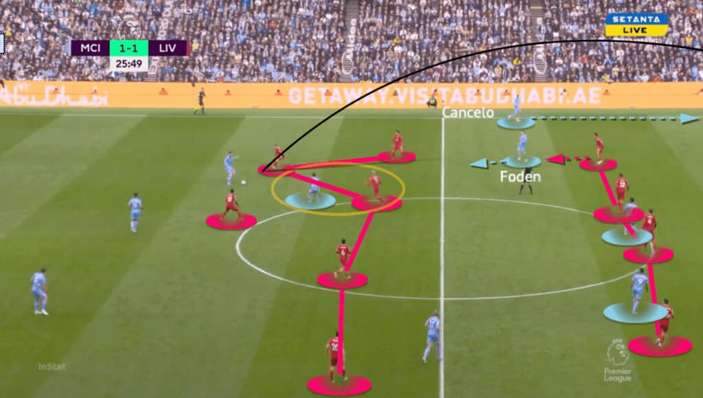 FA Cup 2021/22: Man City vs Liverpool - tactical analysis - tactics
