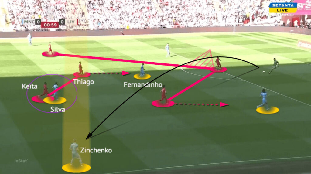 FA Cup 2021/22: Man City vs Liverpool - tactical analysis - tactics