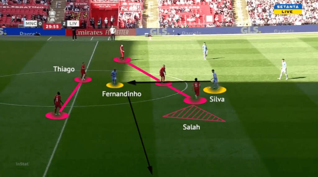 FA Cup 2021/22: Man City vs Liverpool - tactical analysis - tactics
