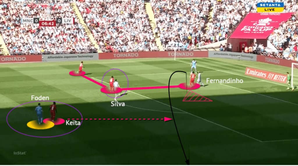 FA Cup 2021/22: Man City vs Liverpool - tactical analysis - tactics