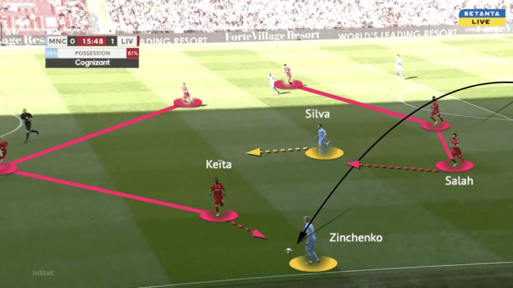 FA Cup 2021/22: Man City vs Liverpool - tactical analysis - tactics