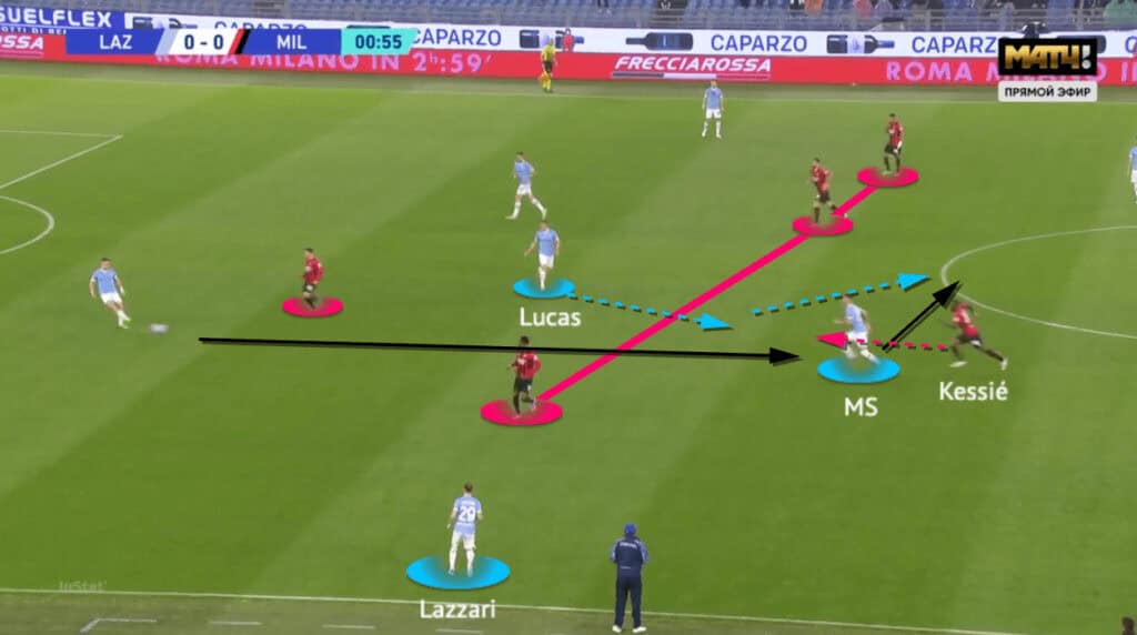 Serie A 2021/22: Lazio vs AC Milan - tactical analysis - tactics