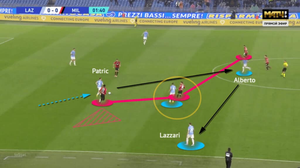 Serie A 2021/22: Lazio vs AC Milan - tactical analysis - tactics
