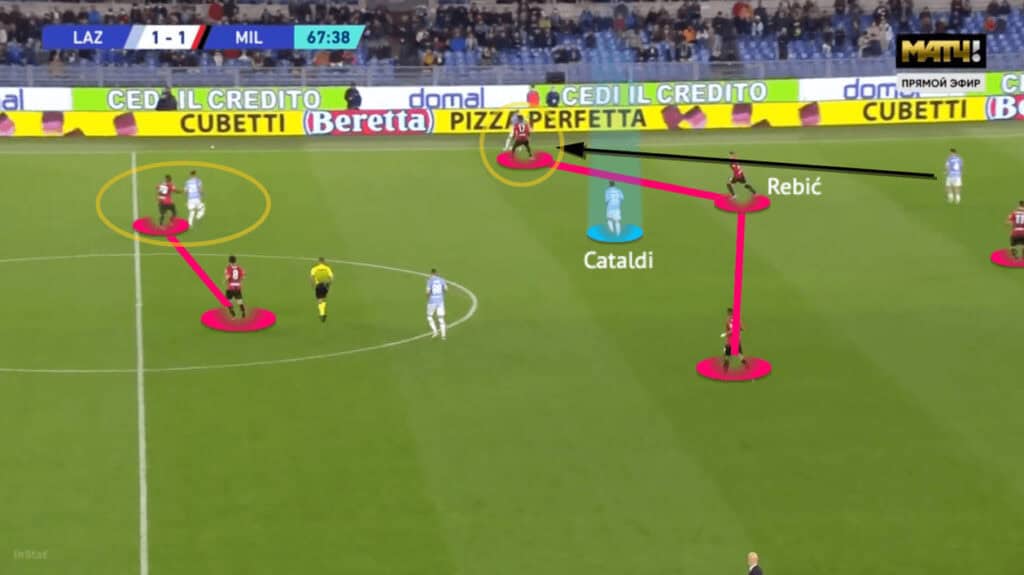 Serie A 2021/22: Lazio vs AC Milan - tactical analysis - tactics