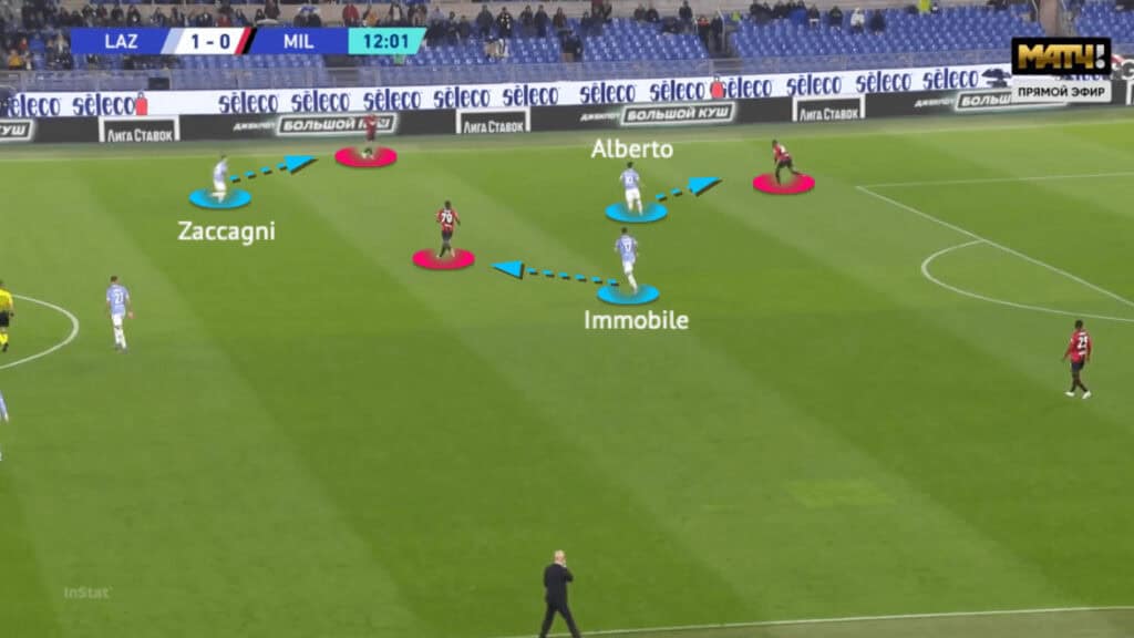 Serie A 2021/22: Lazio vs AC Milan - tactical analysis - tactics