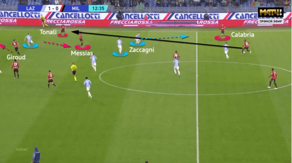 Serie A 2021/22: Lazio vs AC Milan - tactical analysis - tactics