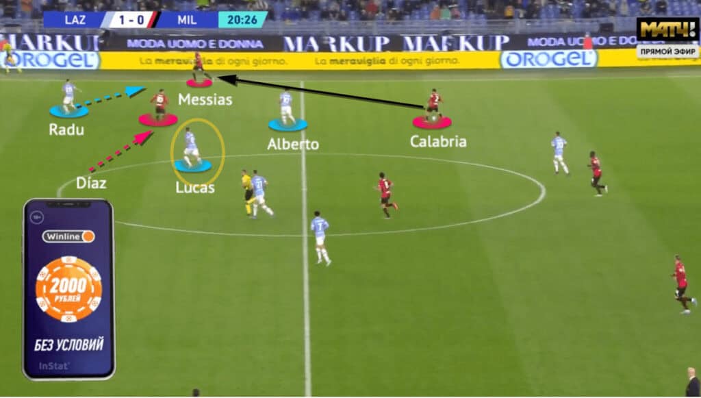 Serie A 2021/22: Lazio vs AC Milan - tactical analysis - tactics