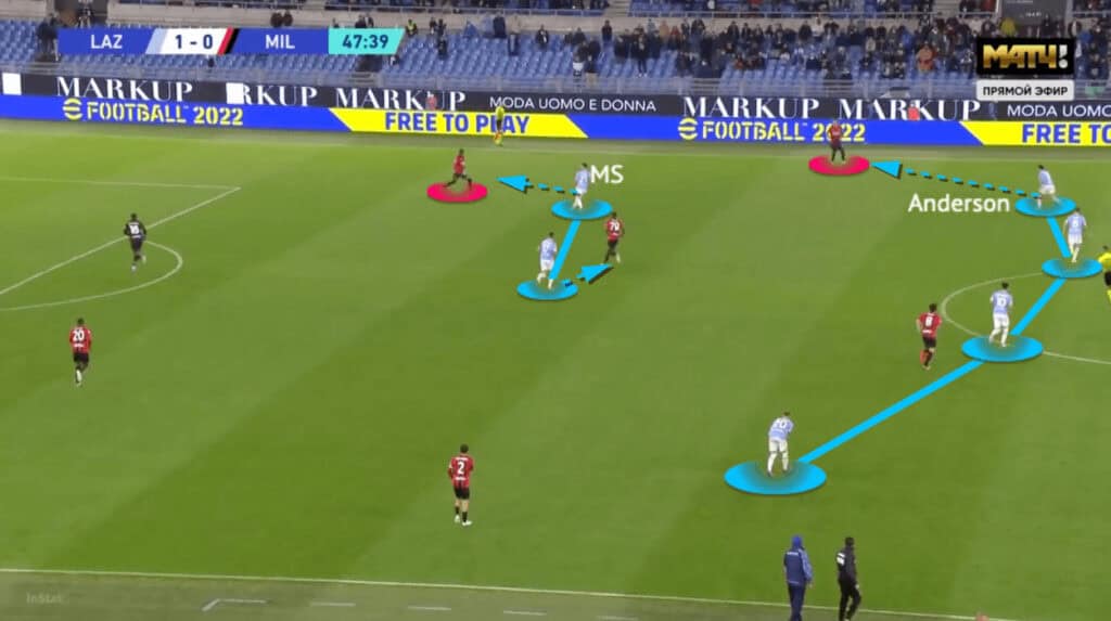 Serie A 2021/22: Lazio vs AC Milan - tactical analysis - tactics
