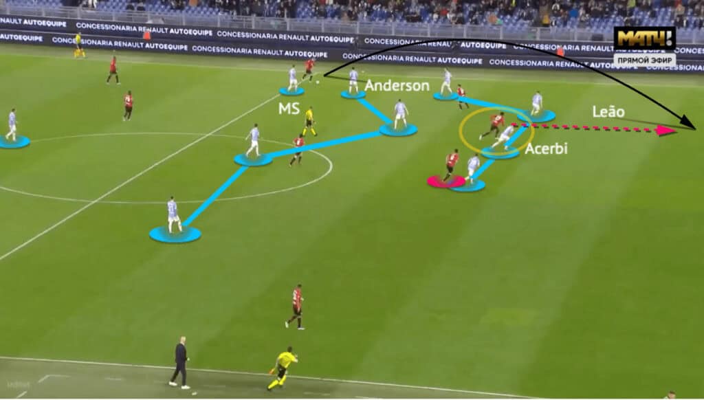 Serie A 2021/22: Lazio vs AC Milan - tactical analysis - tactics
