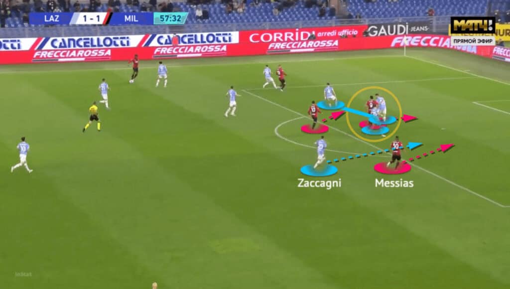 Serie A 2021/22: Lazio vs AC Milan - tactical analysis - tactics