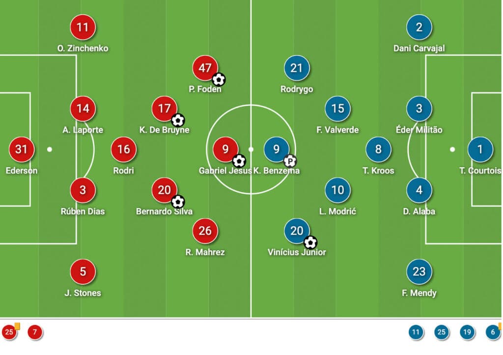 UEFA Champions League 2021/22: Man City vs Real Madrid - tactical analysis - tactics