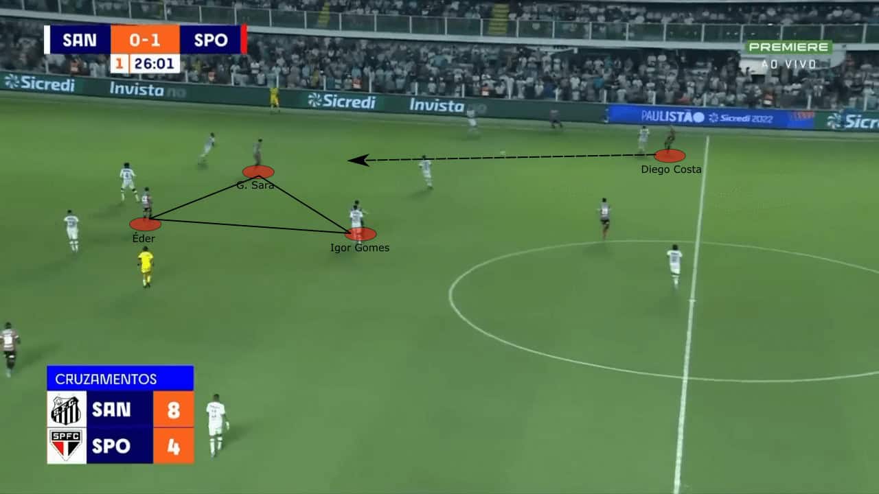 Rogério Ceni at São Paulo 2022 - tactical analysis tactics
