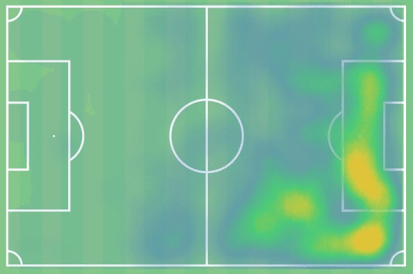 2021/22 Belgian Pro League Championship and European playoffs - data analysis statistics