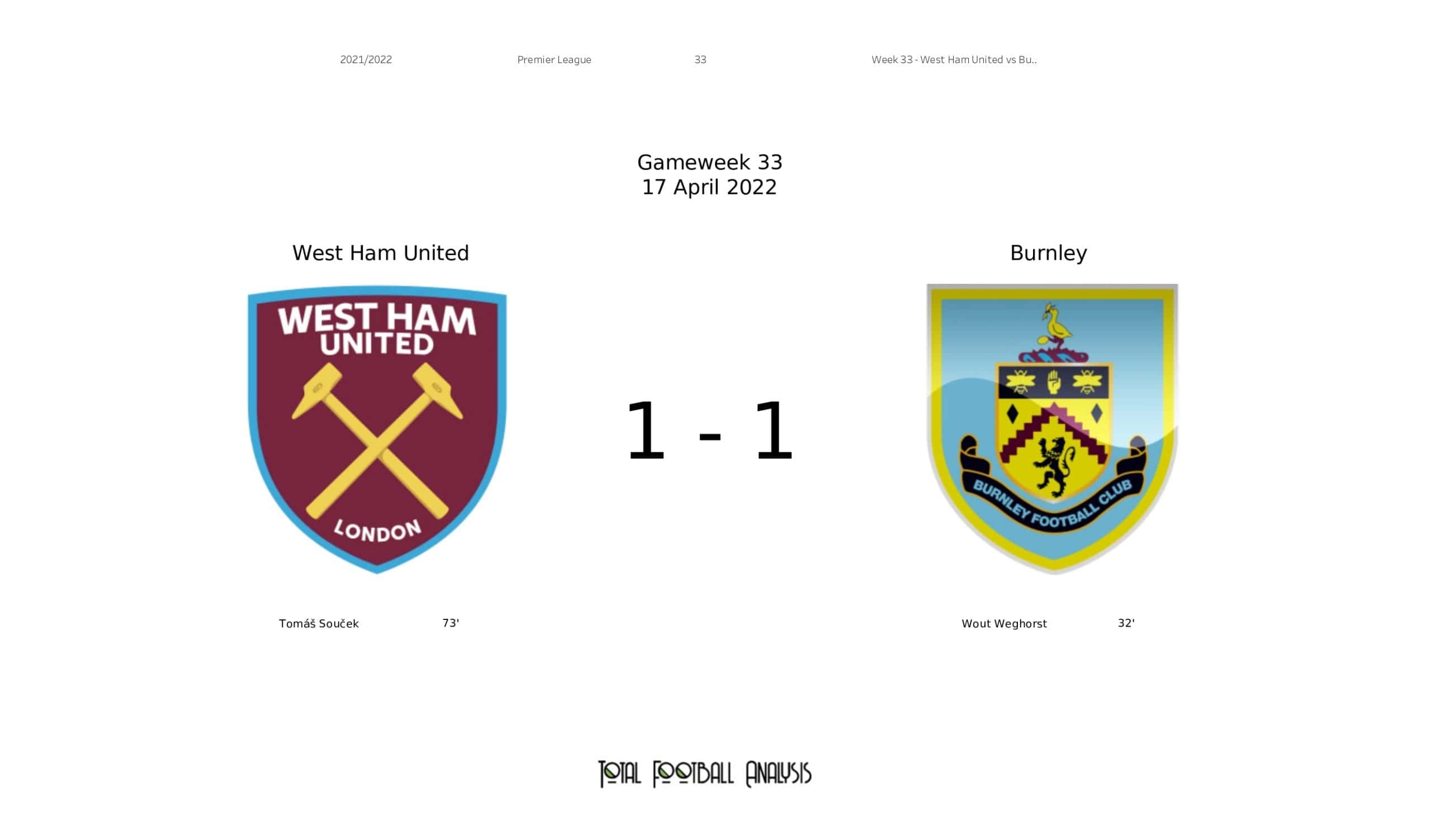 Premier League 2021/22: West Ham United vs Burnley - data viz, stats and insights