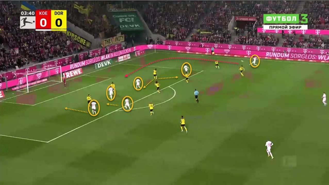 FC Koln 2021/22: How they are pressing their way up the Bundesliga 11 chris winter 10 1