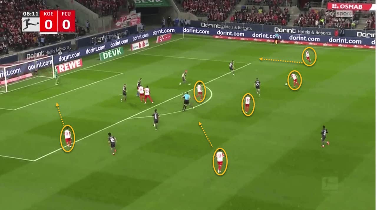 FC Koln 2021/22: How they are pressing their way up the Bundesliga 9 chris winter 8 1