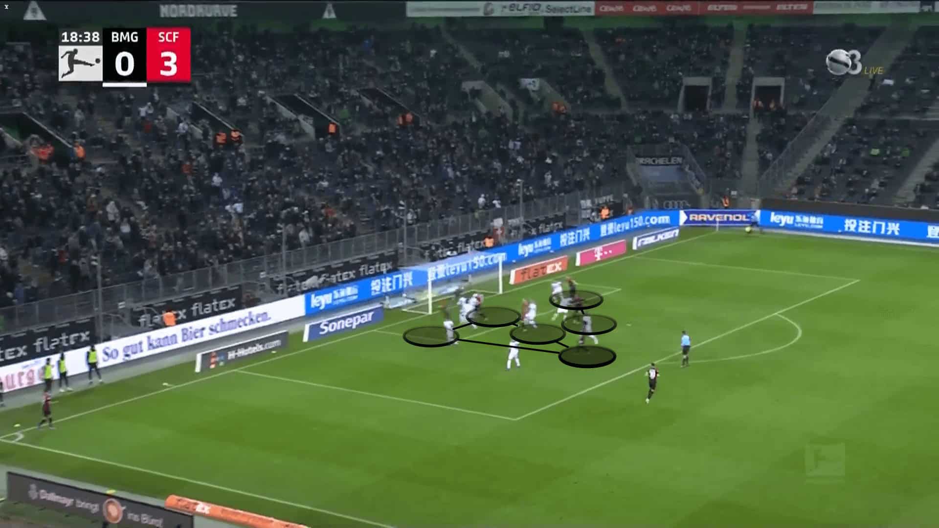 The secret behind Freiburg's success in 2021/22 - set-piece analysis tactics analysis