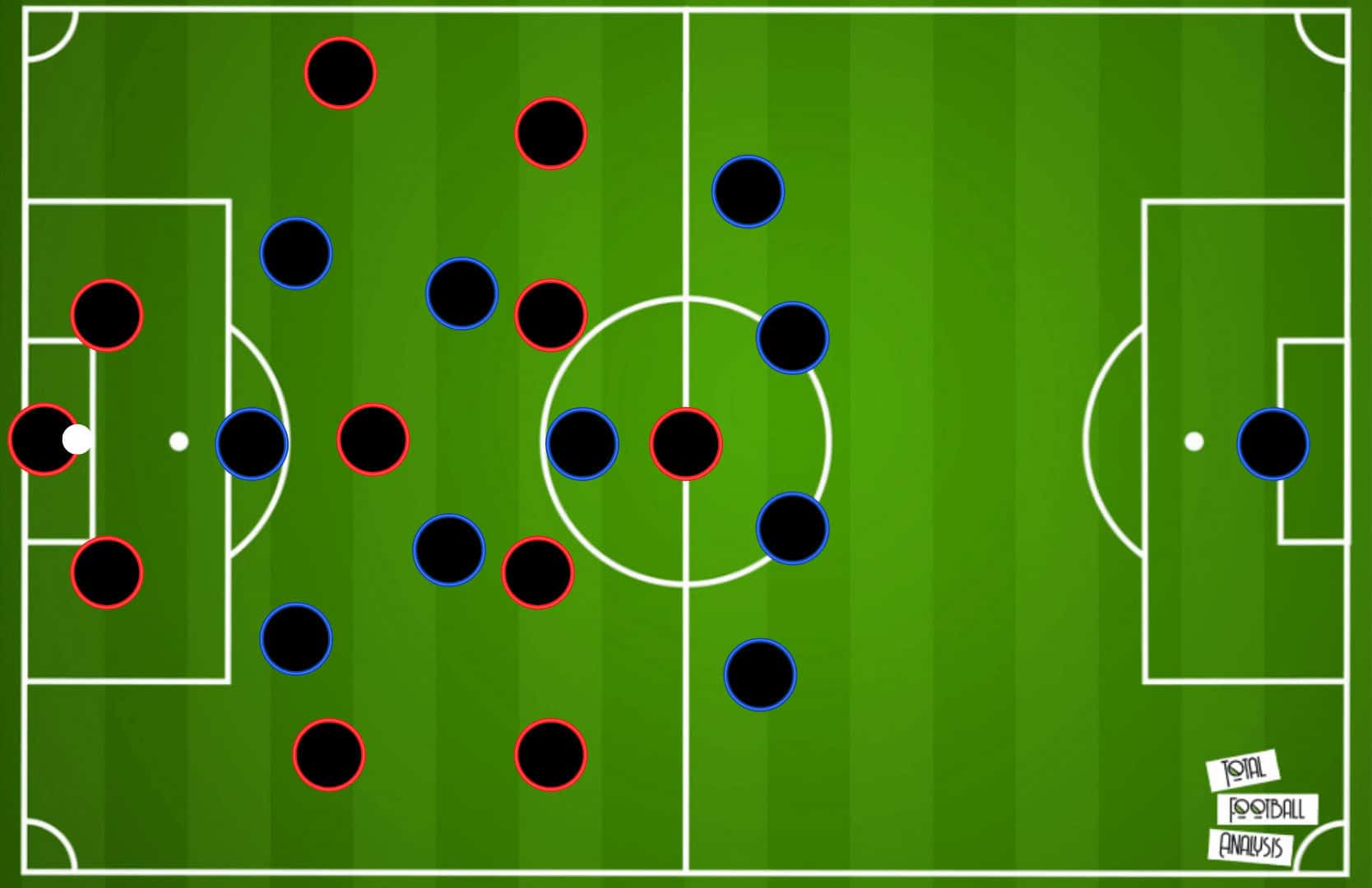 Arsenal FC: Arteta's big mission 2021/22 - team analysis tactical analysis
