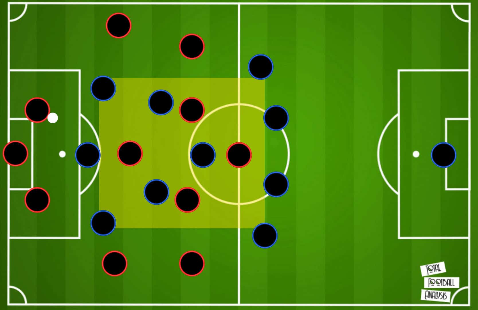 Arsenal FC: Arteta's big mission 2021/22 - team analysis tactical analysis