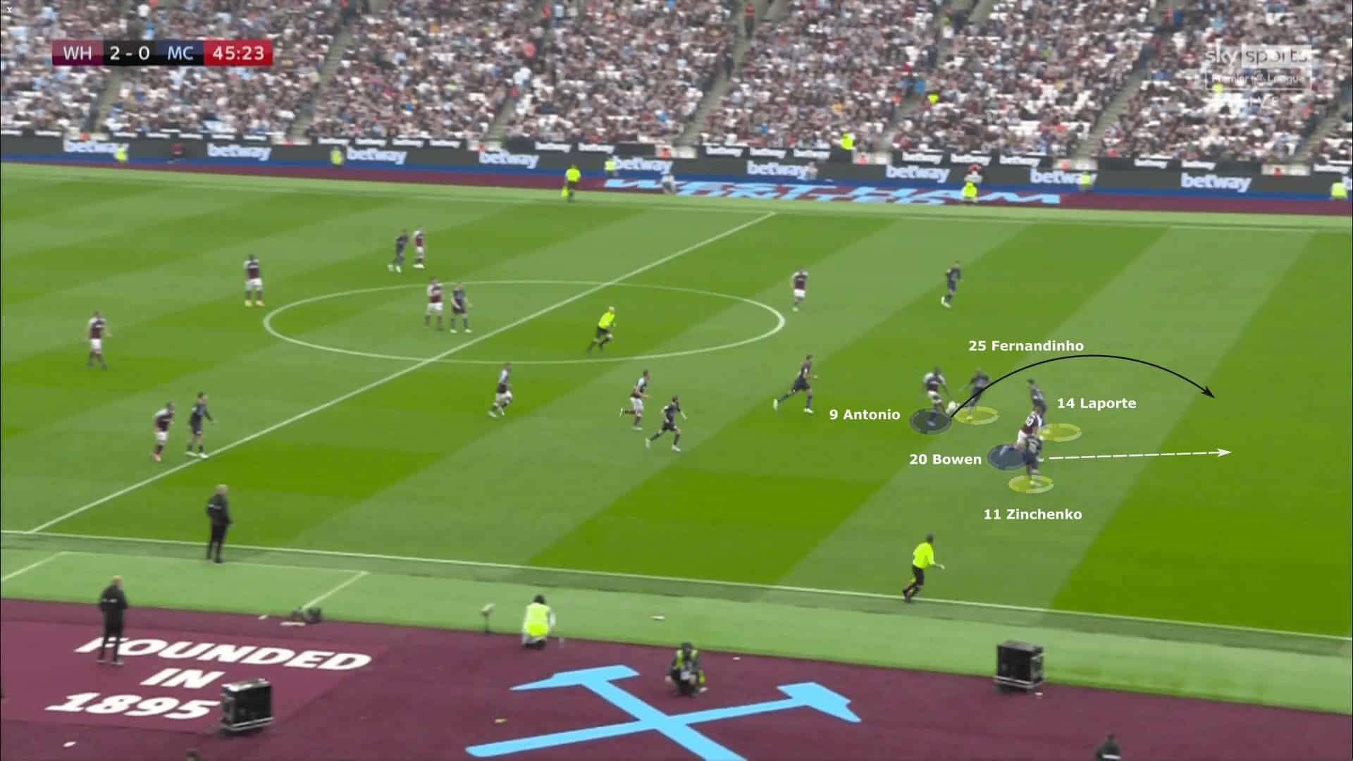 Premier League 2021/22: West Ham vs Manchester City - tactical analysis tactics