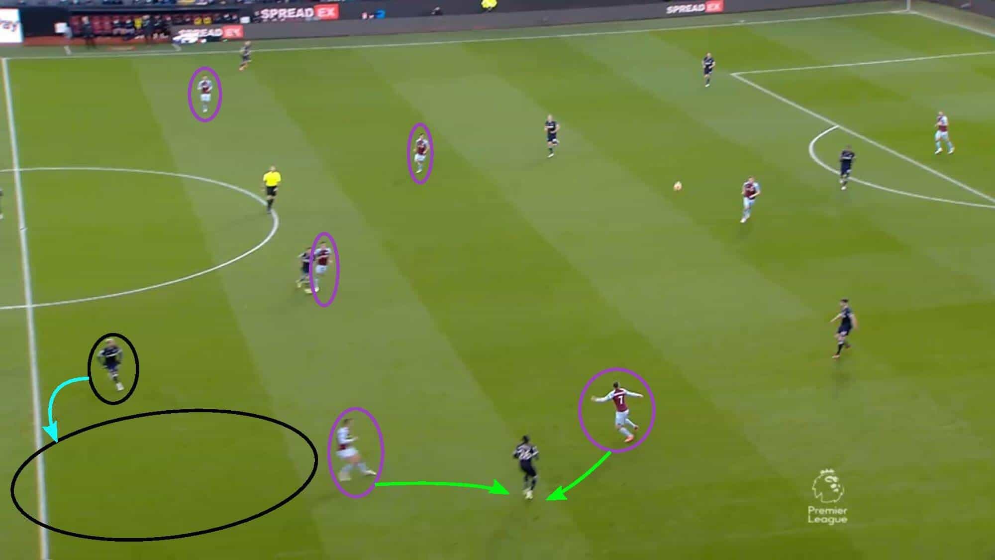 Mike Jackson at Burnley 2021/22 - tactical analysis