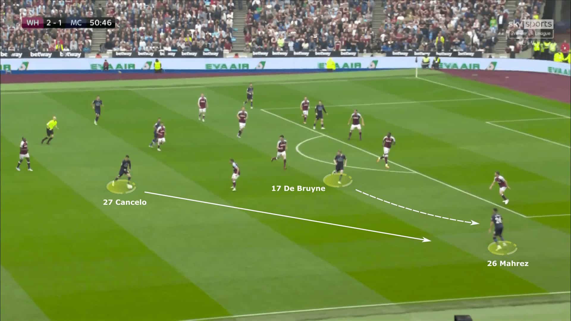 Premier League 2021/22: West Ham vs Manchester City - tactical analysis tactics