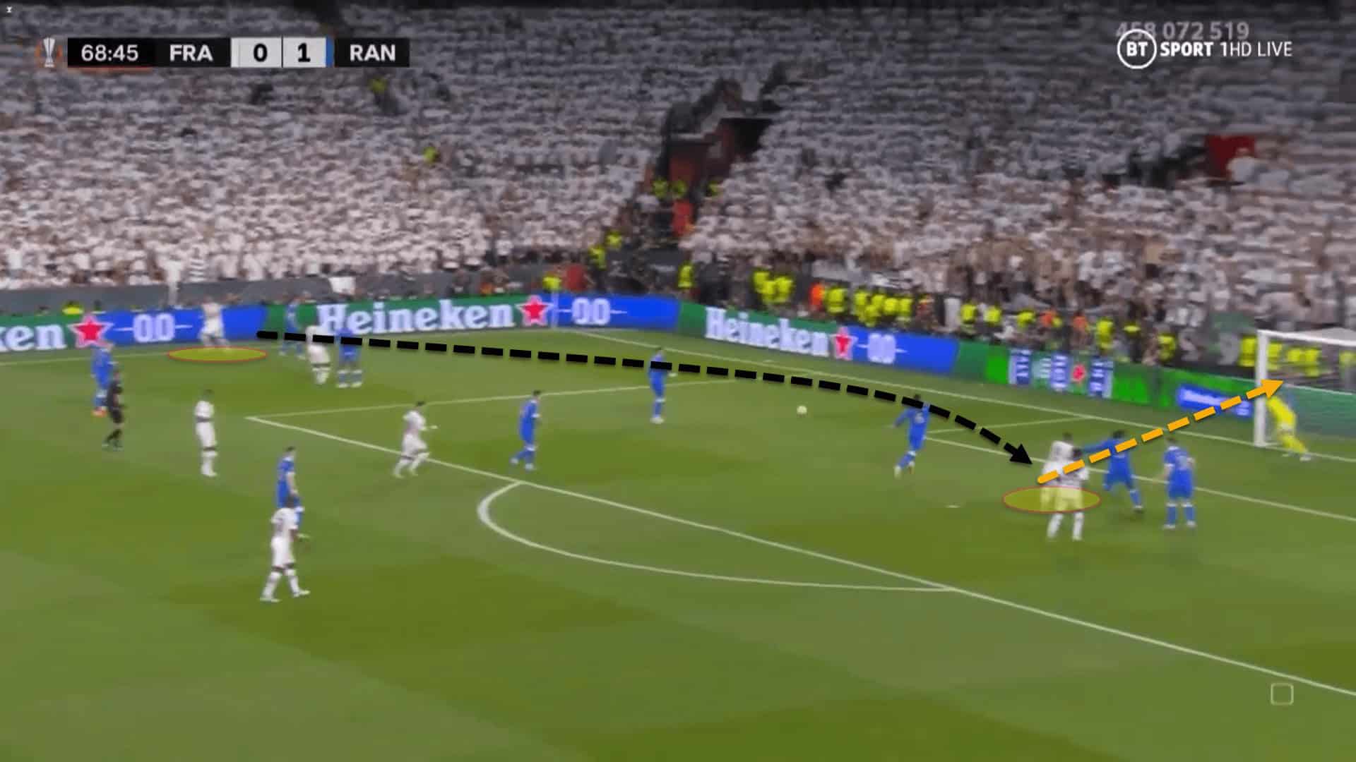 UEFA Europa League 2021/22: Eintracht Frankfurt vs Rangers – tactical analysis