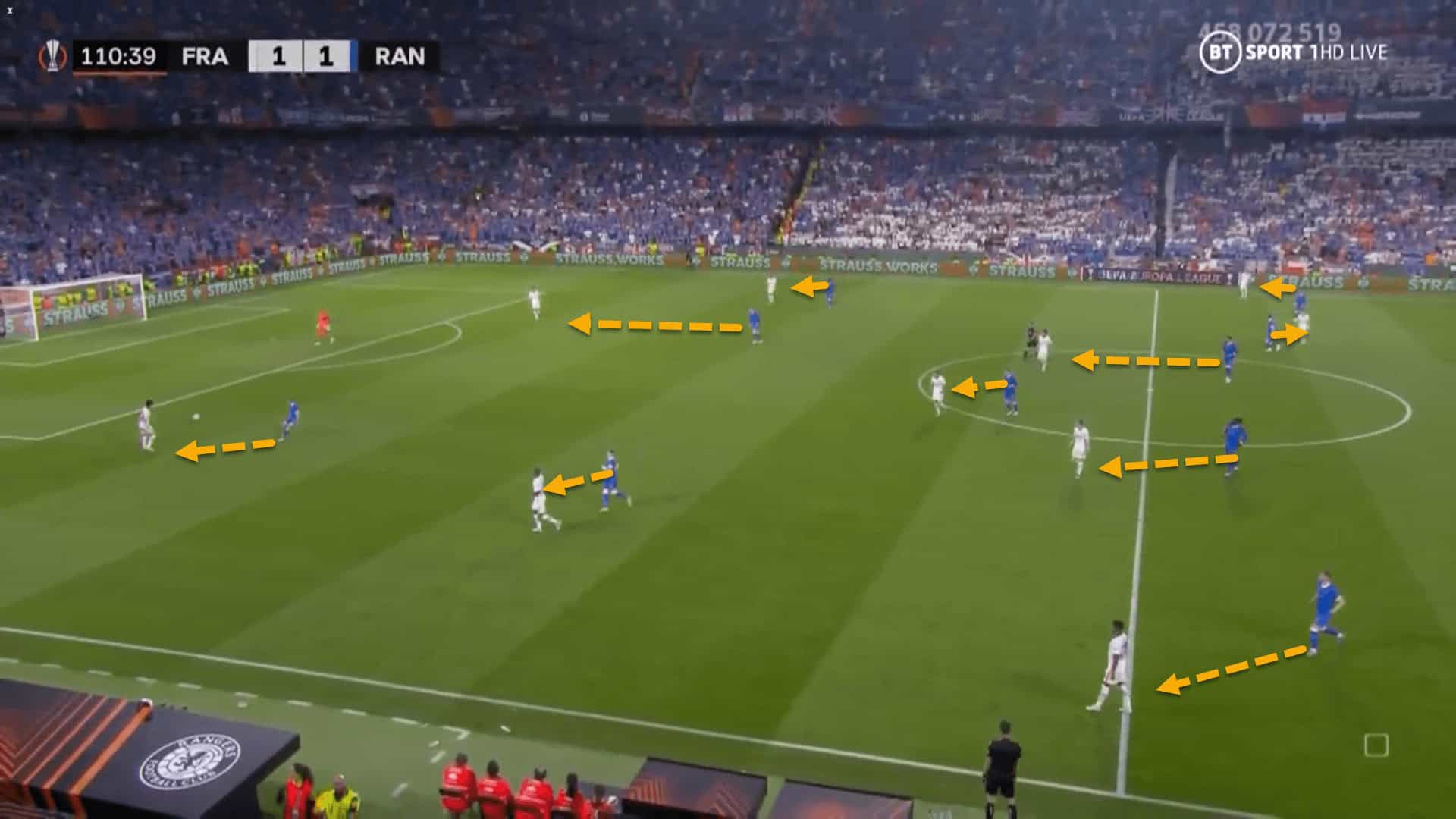 UEFA Europa League 2021/22: Eintracht Frankfurt vs Rangers – tactical analysis