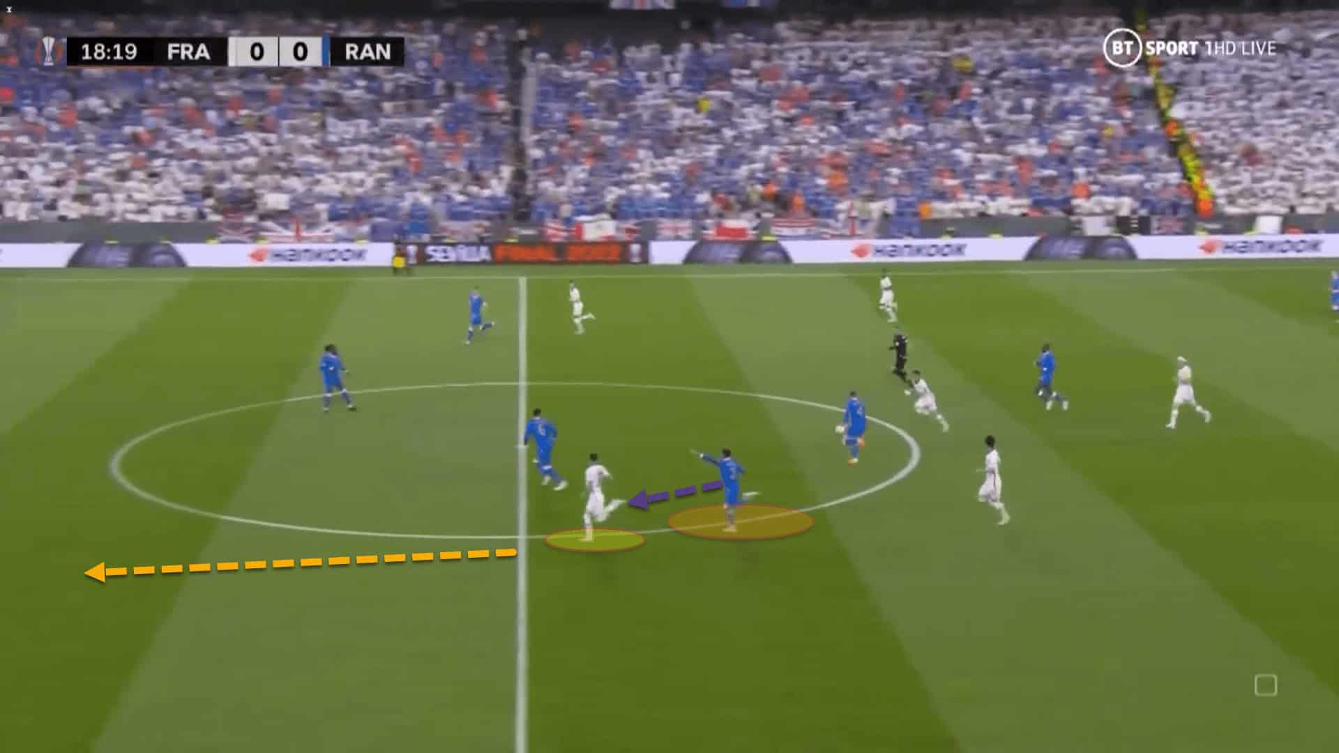 UEFA Europa League 2021/22: Eintracht Frankfurt vs Rangers – tactical analysis