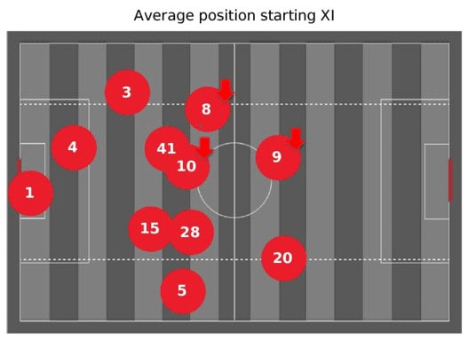 Premier League 2021/22: West Ham vs Manchester City - tactical analysis tactics