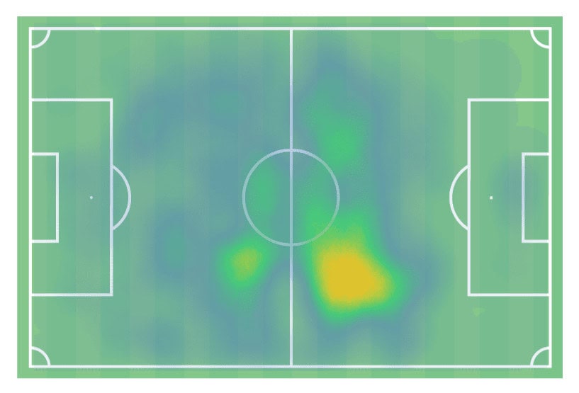 Scout Report: Five promising defensive midfielders in Brazil's Série A 7 caio-miguel-6