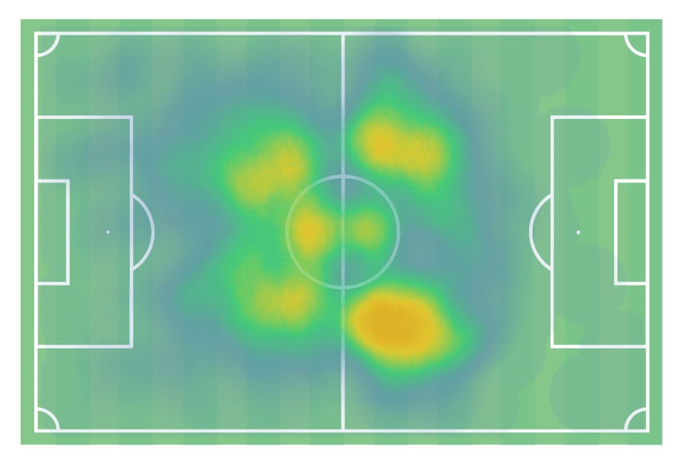 Scout Report: Five promising defensive midfielders in Brazil's Série A 8 caio-miguel-7
