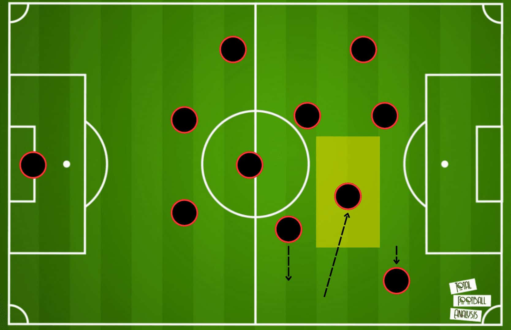 Darwin Nunez at Liverpool FC 2021/22 - scout report tactics analysis