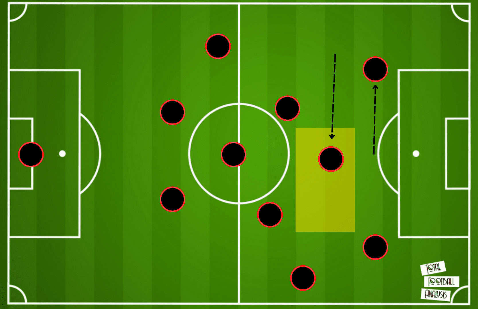 Darwin Nunez at Liverpool FC 2021/22 - scout report tactics analysis
