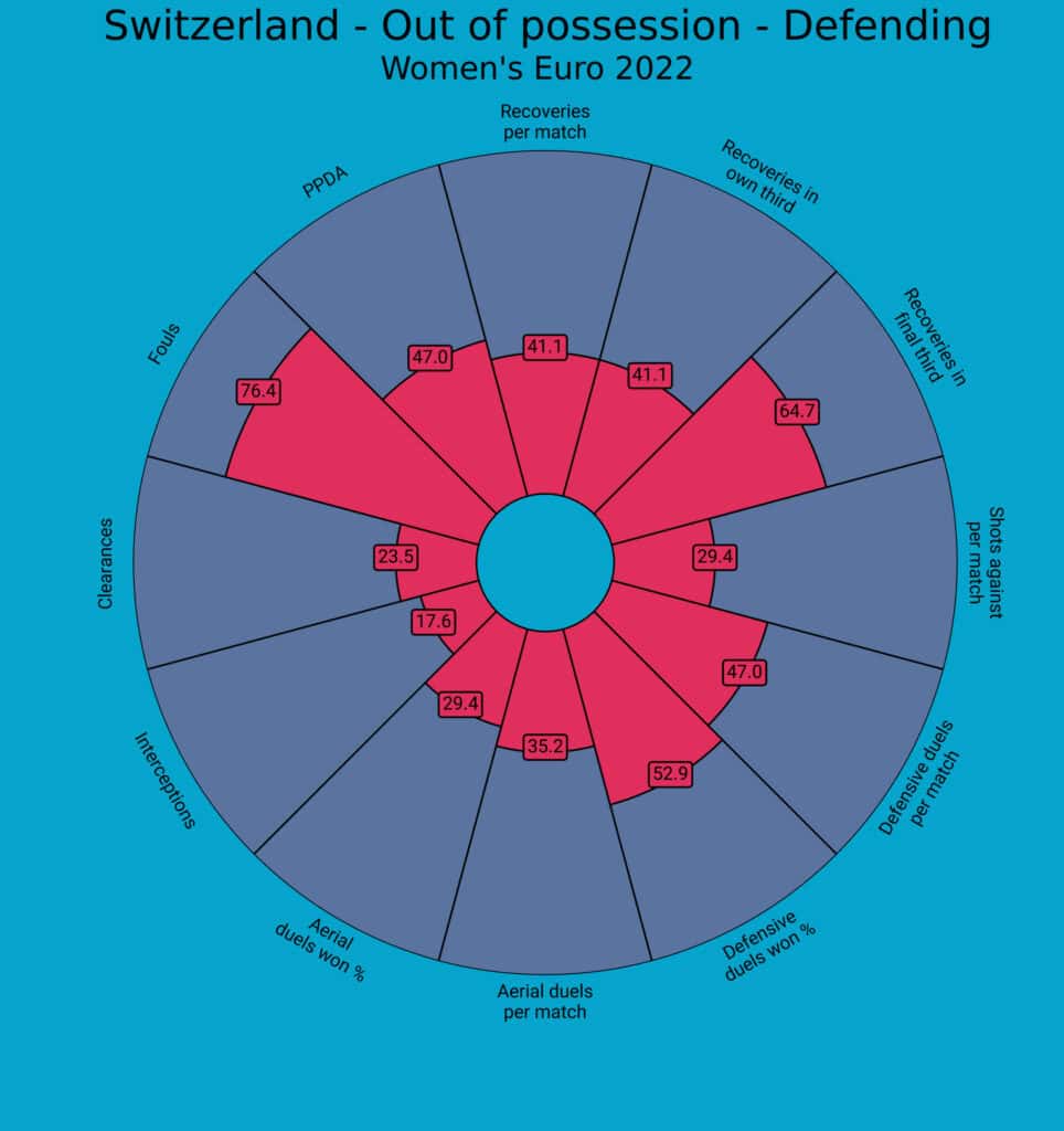 UEFA Women's EURO 2022 Tactical Preview: Switzerland - tactical analysis tactics