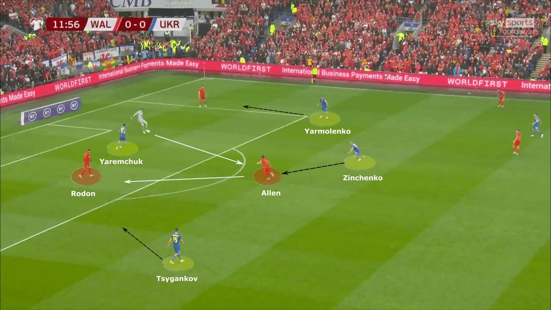 FIFA World Cup Qualifiers 2022: How Wales toppled a spirited Ukraine to secure first World Cup appearance in 64 years - tactical analysis 16 FIFA World Cup Qualifiers 2022: Wales vs Ukraine - tactical analysis tactics