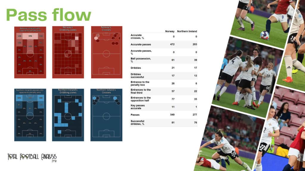 WEURO 2022: Norway vs Northern Ireland - data viz, stats and insights