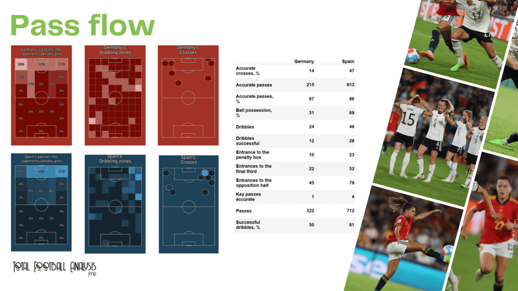 WEURO 2022: Germany vs Spain - data viz, stats and insights