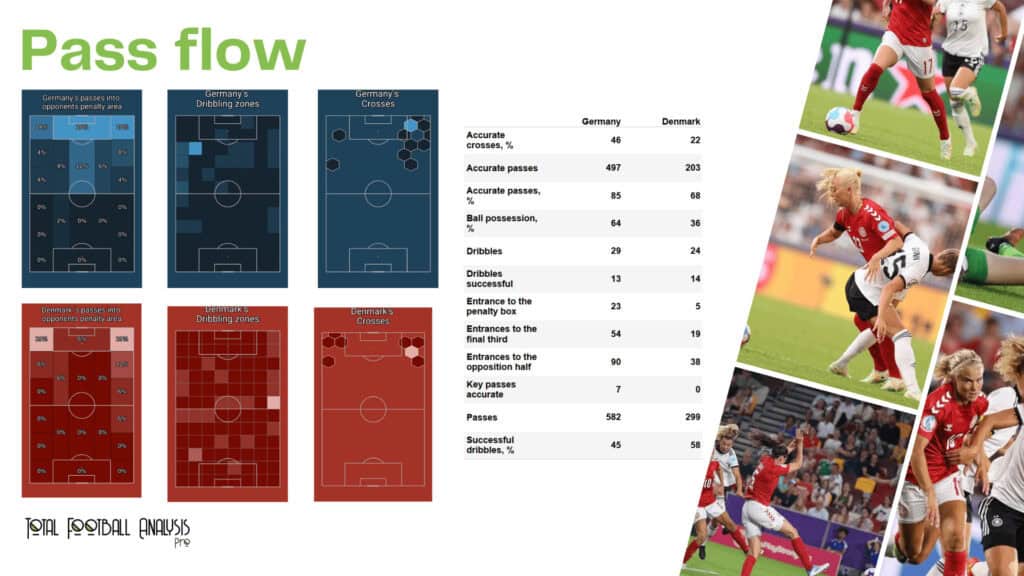 WEURO 2022: Germany vs Denmark - data viz, stats and insights