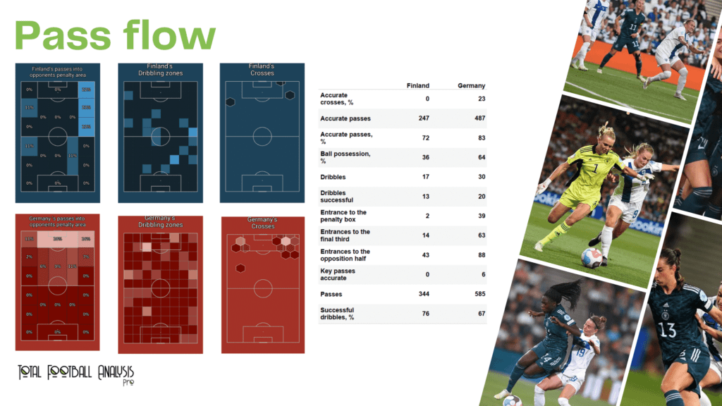 WEURO 2022: Finland vs Germany - data viz, stats and insights